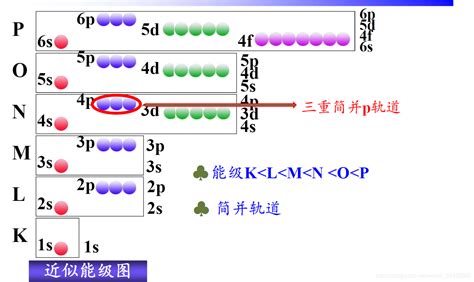 1-36号核外电子排布式