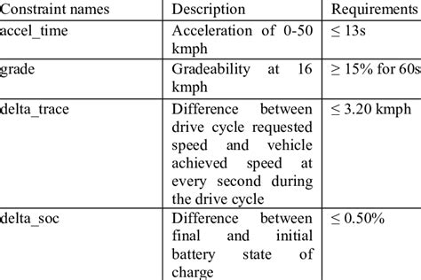 Constraint Optimization 的图像结果