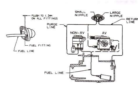 Expert Guide on McCulloch Chainsaw Fuel Line Diagrams & Installations