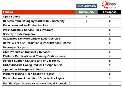 Java EE Application Server 的图像结果