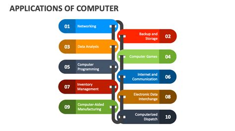 Image result for Application of Computer