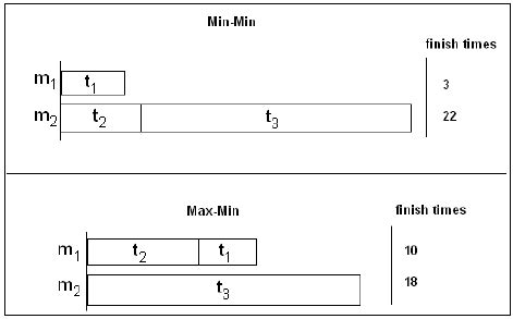 Image result for Min Max System Pic