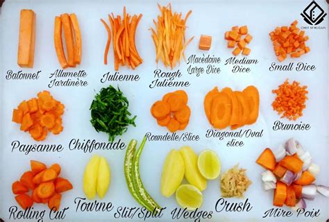Different Types of Vegetable Cuts 的图像结果