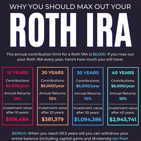 ROTH IRA Retirement Planning : r/FluentInFinance