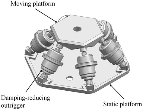 Kinematics Modeling and Singularity Analysis of a 6-DOF All-Metal ...