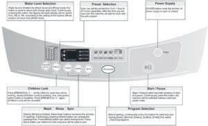 Image result for Midea Top Load Washer E3 Error Code