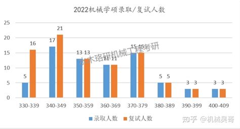 2023年研究生考试国家线（专业学位类）_4221学习网