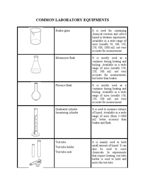 Common Lab Instrument Use 的图像结果