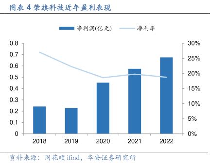 荣盛发展分析 荣盛发展 分析一、 历史发展荣盛房地产发展股份有限公司（简称“ 荣盛发展 ”，证券代码002146，SZ）成立于1996... - 雪球