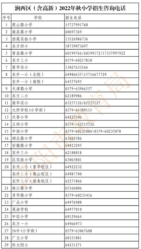 2021洛阳高新区学区划分(小学+初中)- 洛阳本地宝