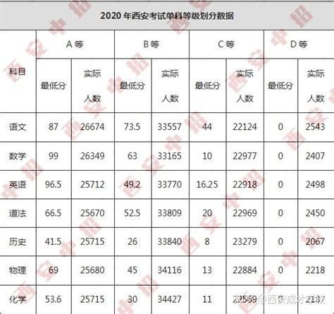 2023年西安各区中考体育考点汇总！附考试方法和成绩转化标准！ - 知乎