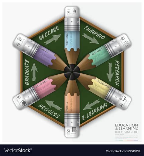 Image result for Picture Represent Learning Step by Step