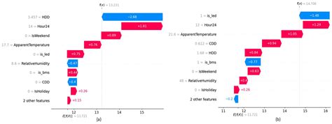 A Robust Artificial Intelligence Approach with Explainability for ...