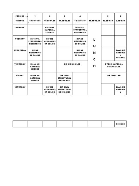 Image result for Understanding a Load Chart