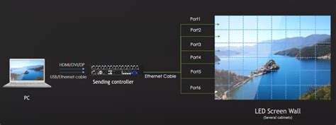 Image result for LED Control