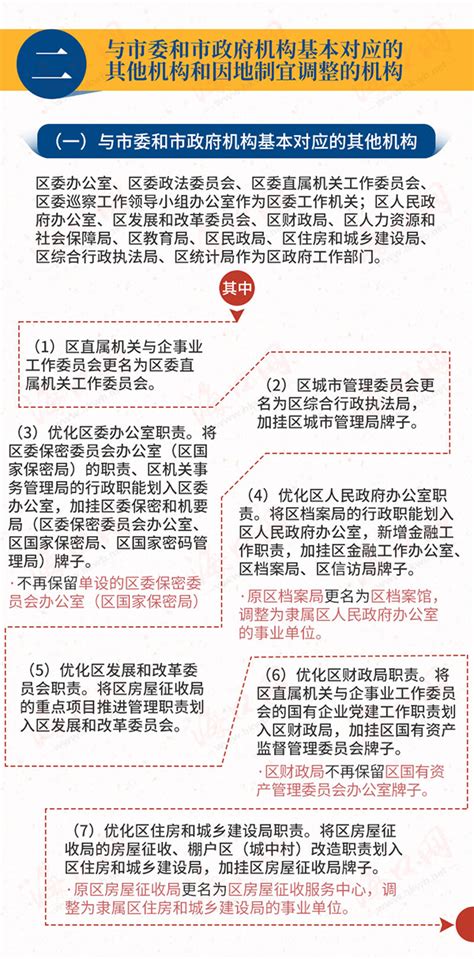 【海口连锁机构】学历、经验不限，国贸、秀英、解放西、城西、白龙、海甸可选_工作