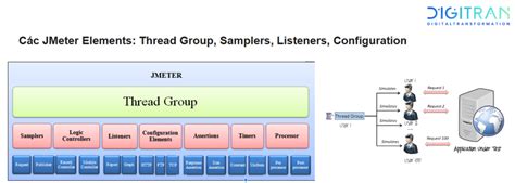 Message Que Testing Vi JMeter 的图像结果