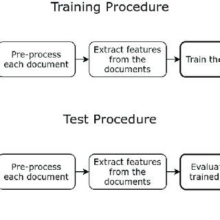 Image result for Supervised Learning Classification
