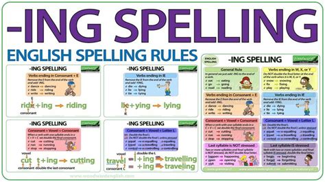 ING Spelling rules – Spelling of verbs ending in ING in English # ...