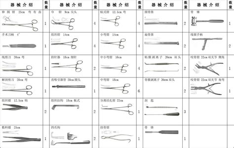 牙科常用器械图及名称-图库-五毛网