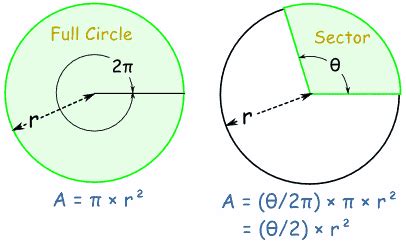 Sector of a Circle Example 的图像结果