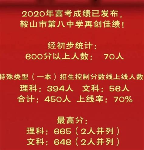 鞍山高中所有学校高考成绩排名(2024年参考)
