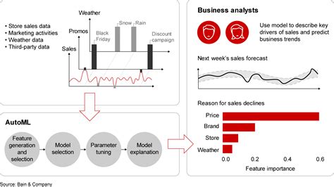Black Box Machine 的图像结果