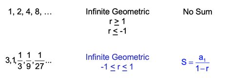 Image result for Infinite Sequence Math