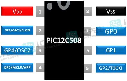 PIC18F2550单片机引脚分配、配置、功能规范和数据表 - bet188真人在线