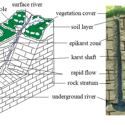 Image result for Waterfall Model Python