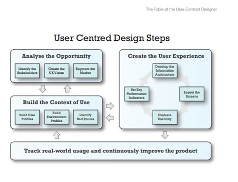 Design Methods 的图像结果