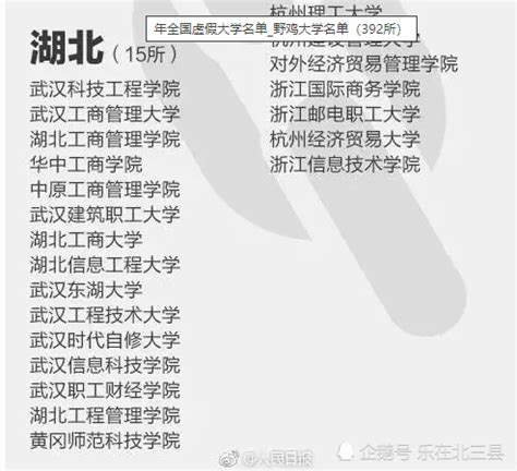全国野鸡大学名单，湖北省有15所，高考学子请避开这些虚假大学_腾讯新闻