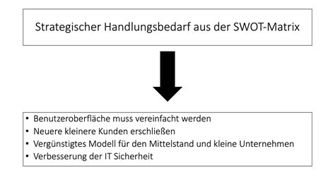 SWOT-Analyse - Erstelle deine eigene Unternehmensstrategie!⎢Einstein1