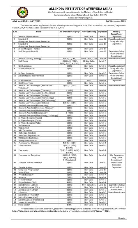Rectt Ad 7 2023 Non teaching 1 - ALL INDIA INSTITUTE OF AYURVEDA (AIIA ...