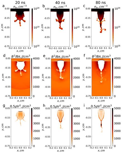 Non-Ideal Hall MHD Rayleigh–Taylor Instability in Plasma Induced by ...