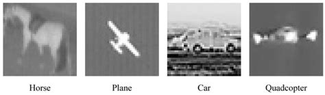 Classification of Infrared Objects in Manifold Space Using Kullback ...