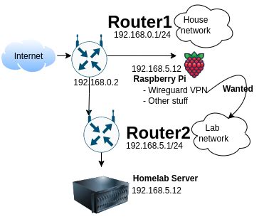Image result for Adding Second Router to Network