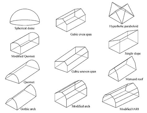 Strengthening Techniques for Greenhouses