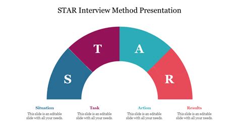 Image result for STAR Method for Interviews