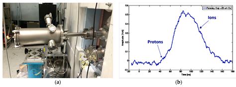Diagnostics and Dosimetry Solutions for Multidisciplinary Applications ...
