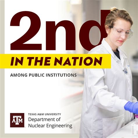 Nuclear Engineering 的图像结果