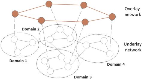 Image result for Multiple Network