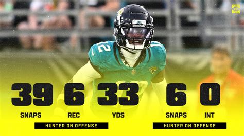 Travis Hunter Applauded by NFL Fans in Historic Debut for Jaguars in ...