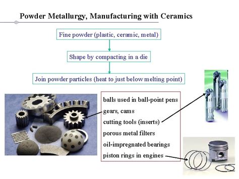 Image result for Material Processing