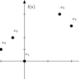 Fitness Landscape 的图像结果