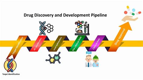 創薬関連技術に関する2025最前線とトレンド分析