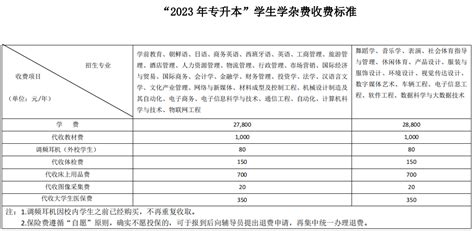 2023年湖南涉外经济学院专升本收费标准明细 - 湖南专升本