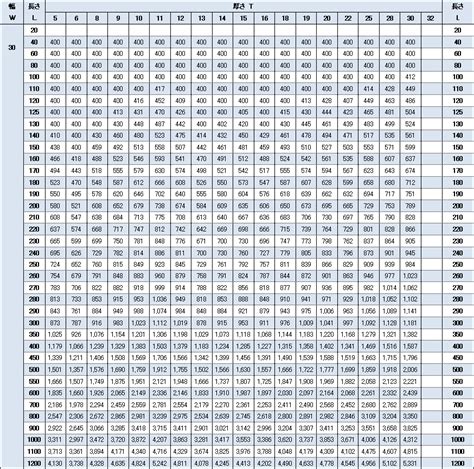 Image result for Engineering Design Process Printable