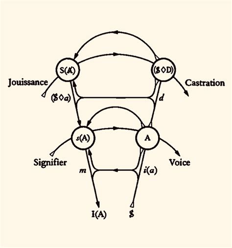 Lacan Circle of Australia | “One could say that the obsessional is ...