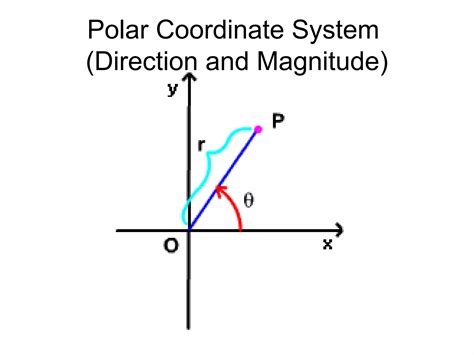 Applied Math 1 Vector 的图像结果